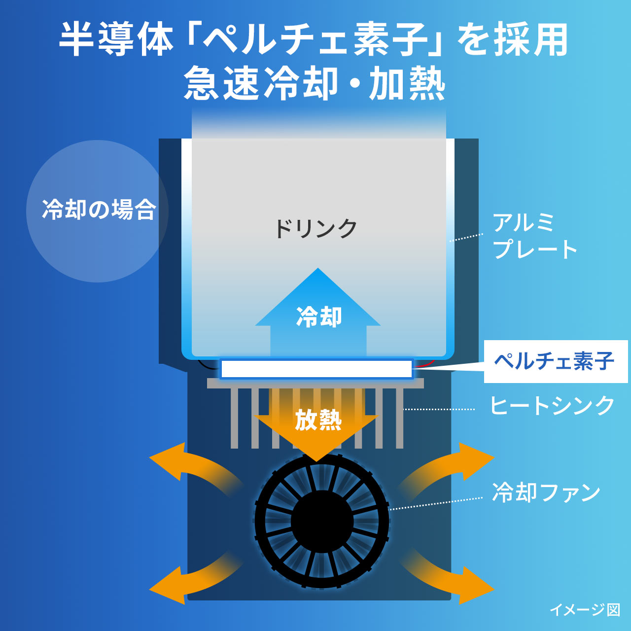 保温保冷 車載ドリンクホルダー 200-CAR085