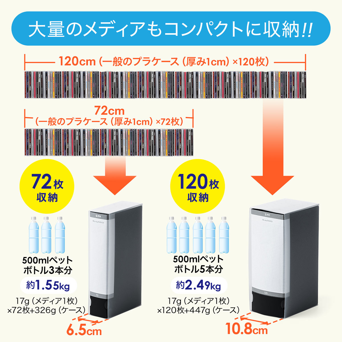 10個書割 Blu Ray筥 青味レイ Cdケース Dvdケース 収納 とじ込 72枚 インデクス仕合わせ 不マテリアル ケース 両面収納 防ぎ 手段ケース 黒奴 Biscochohaus Com