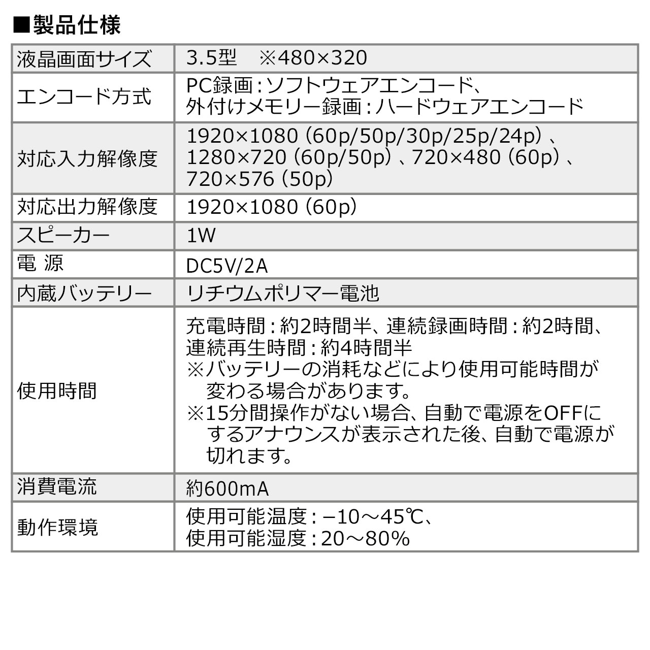 ゲームキャプチャー ビデオキャプチャー ゲームレコーダー 録画 HDMI接続 AV接続 デジタル保存 ビデオテープ テープダビング モニター確認 USB /SD保存 HDMI出力 ビデオデジタル機 アナログ動画をデジタル化 VHS ビデオ取り込み 変換 Windows用