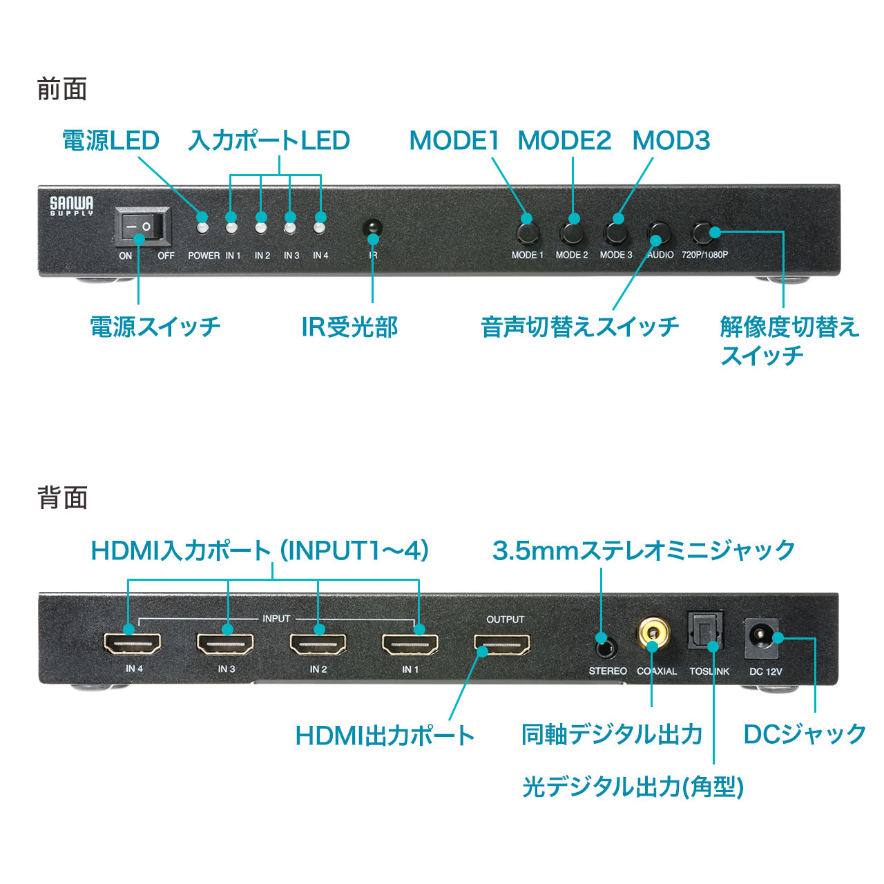 【楽天市場】HDMI画面分割切替器 4画面分割 マルチビューワー フルHD対応 4入力・1出力 オートスキャン機能搭載 リモコン ACアダプタ