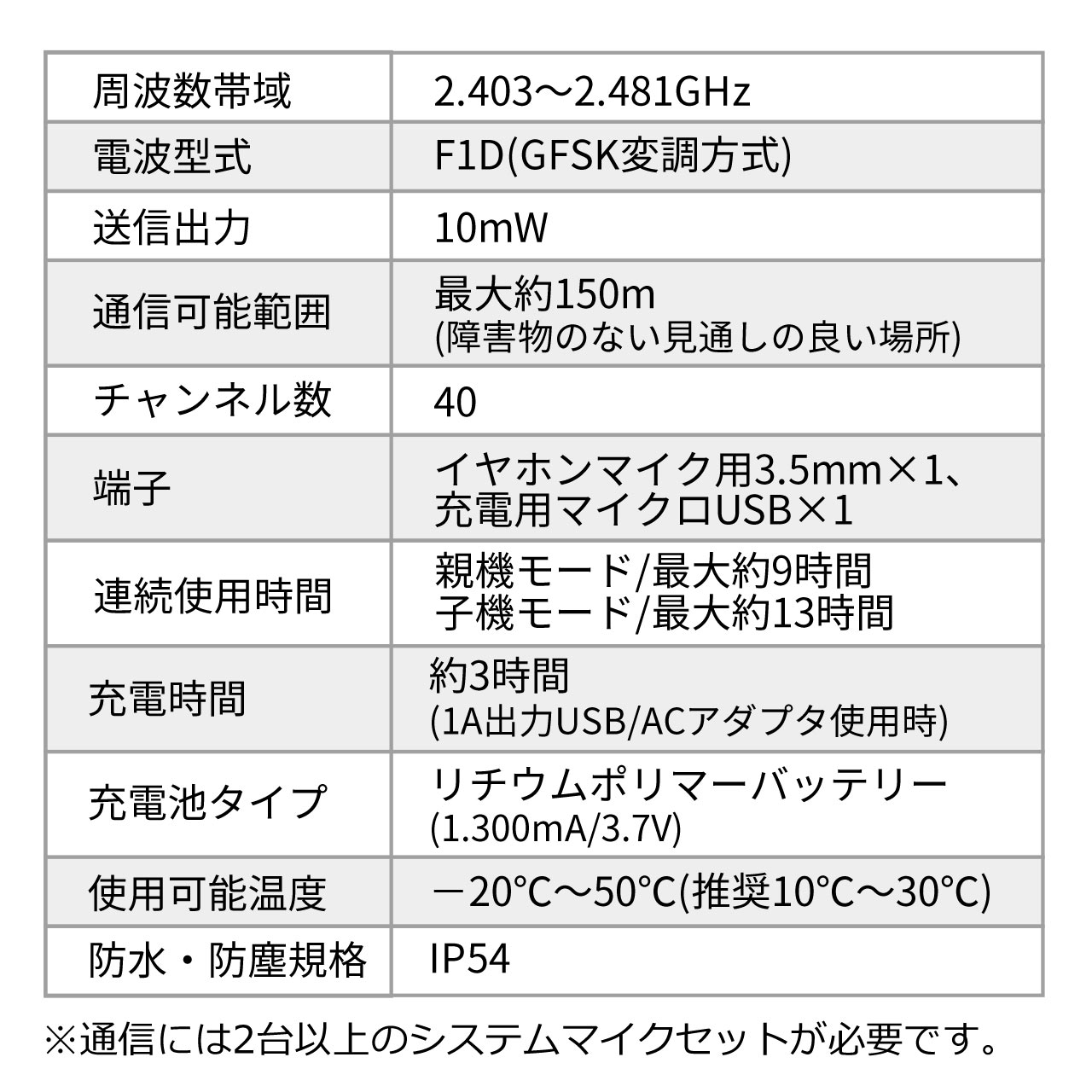 正規品 ワイヤレスガイド システム ガイド用イヤホンマイク 最大255台接続 40チャンネル対応 防水 防塵 ディスプレイ搭載 10台セット ホワイト 値引きする Bricklanebrasserie Com