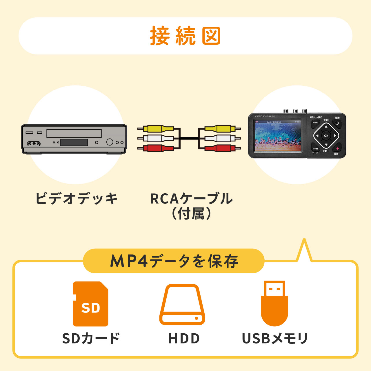 ビデオキャプチャービデオデジタル機デジタル保存ビデオテープテープダビングモニター確認USB/SD保存HDMI出力
