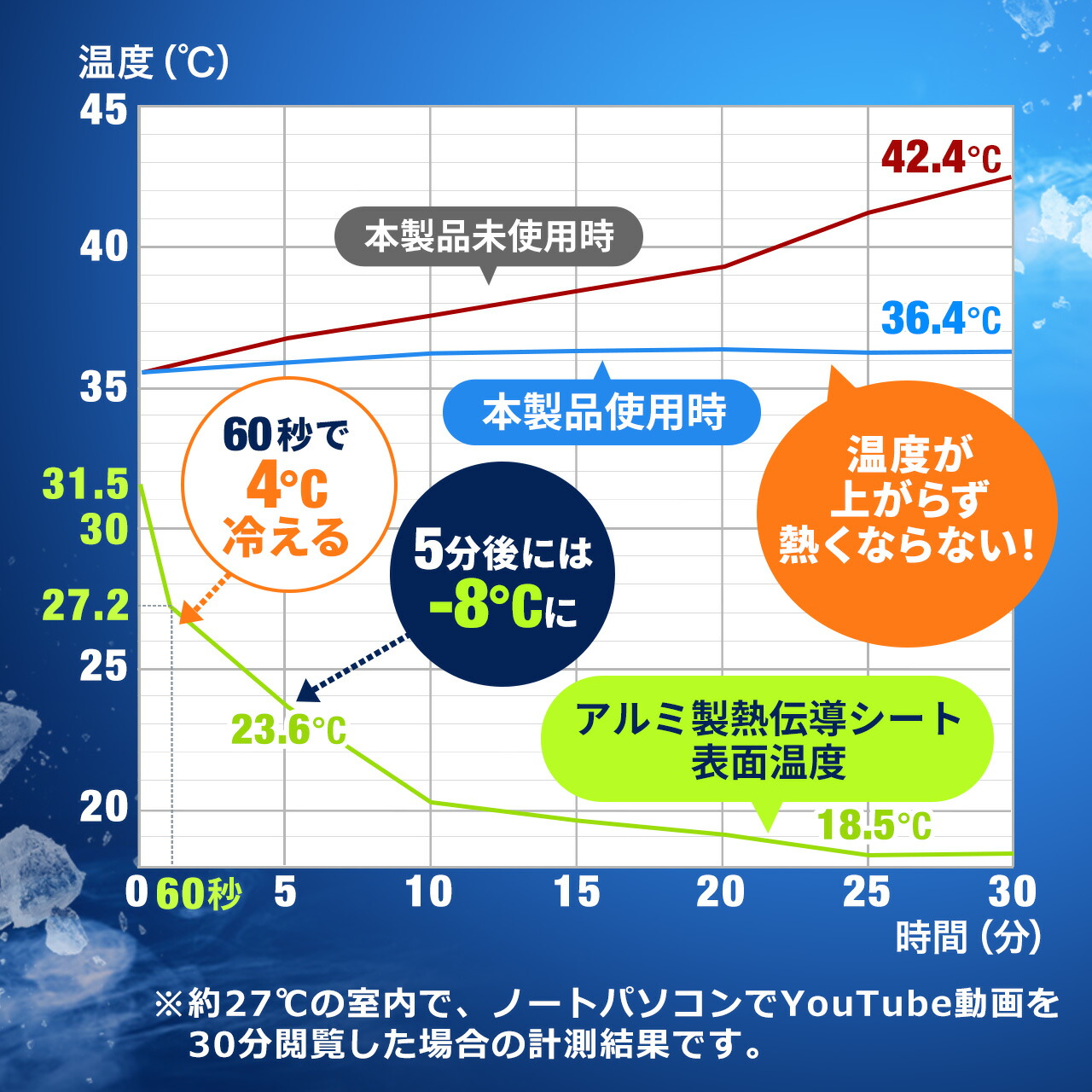 市場 ノートパソコンクーラー アルミ ペルチェ素子 15.6インチ対応 冷却台