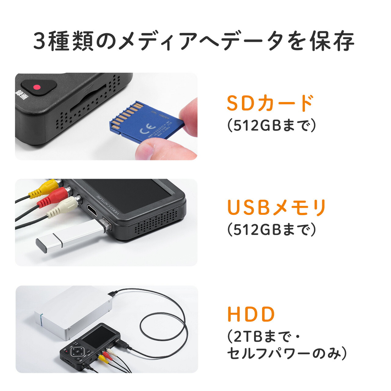 ビデオキャプチャービデオデジタル機デジタル保存ビデオテープテープダビングモニター確認USB/SD保存HDMI出力