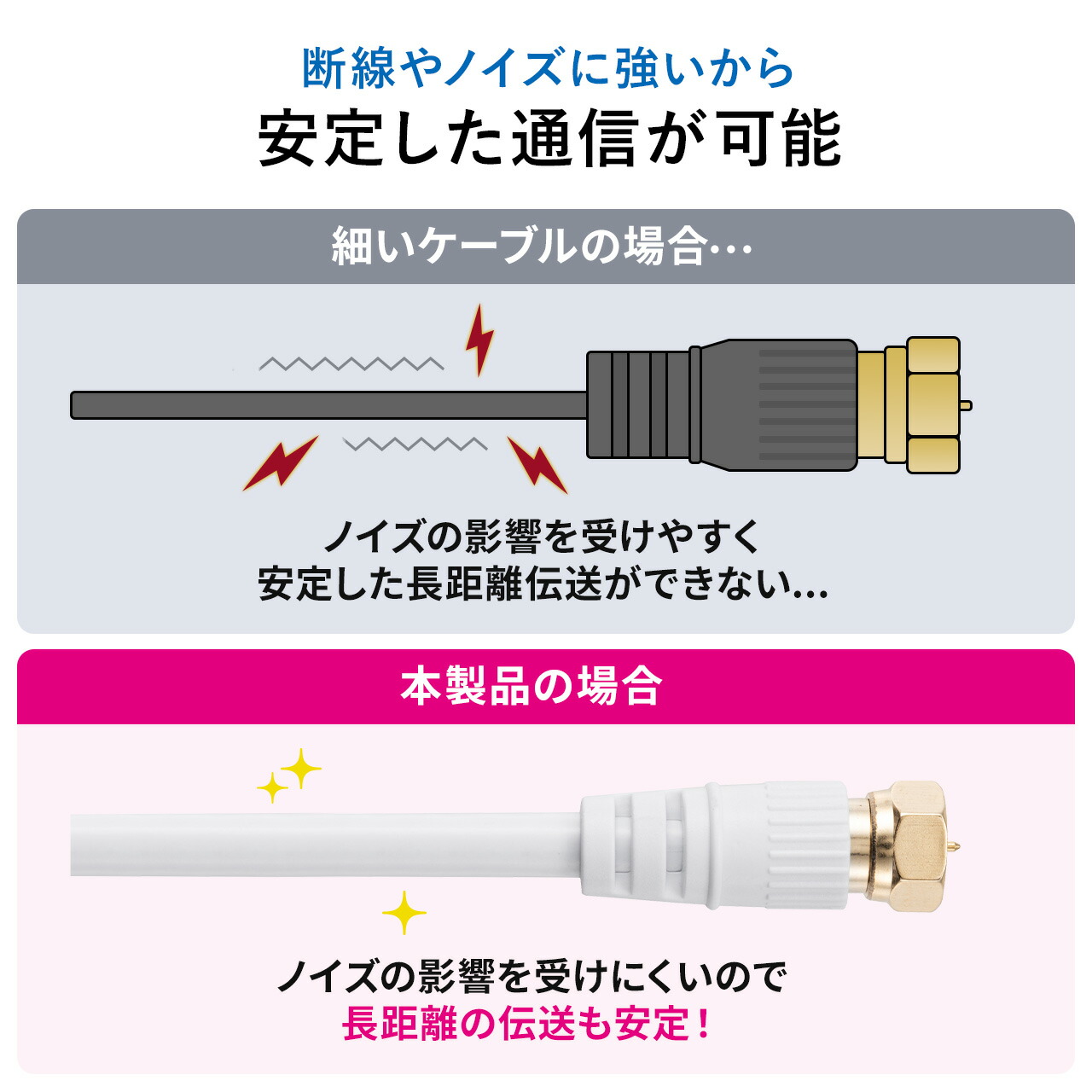 76％以上節約 アンテナケーブル 4K対応 8K対応 S-4C-FB 片側L字 ねじ式 アンテナコード 20m ホワイト  somaticaeducar.com.br