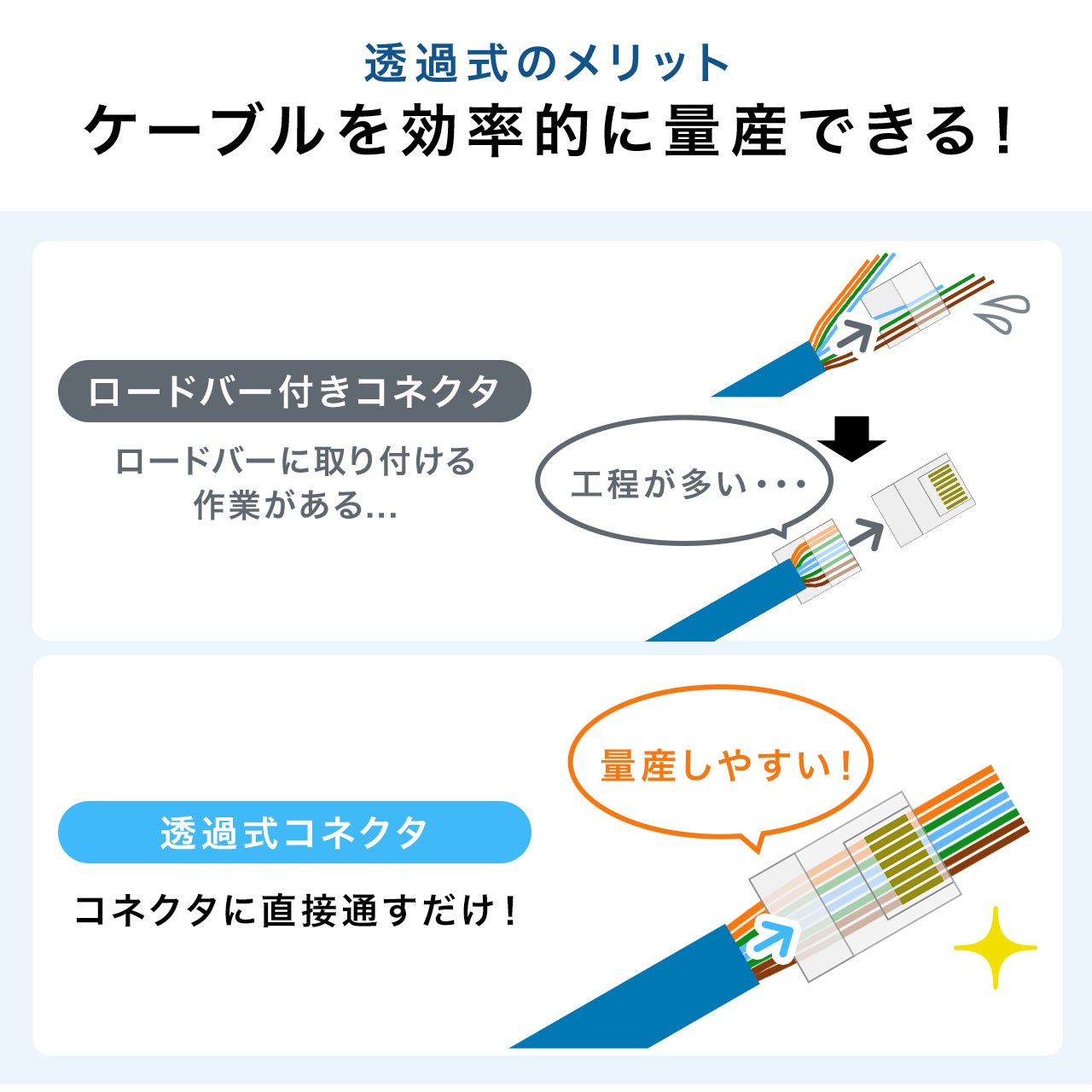 楽天市場 かしめ工具 透過式 Lanケーブル 自作 カテゴリー6 カテゴリー5e ケーブル透過式対応 コンパクト サンワダイレクト楽天市場店