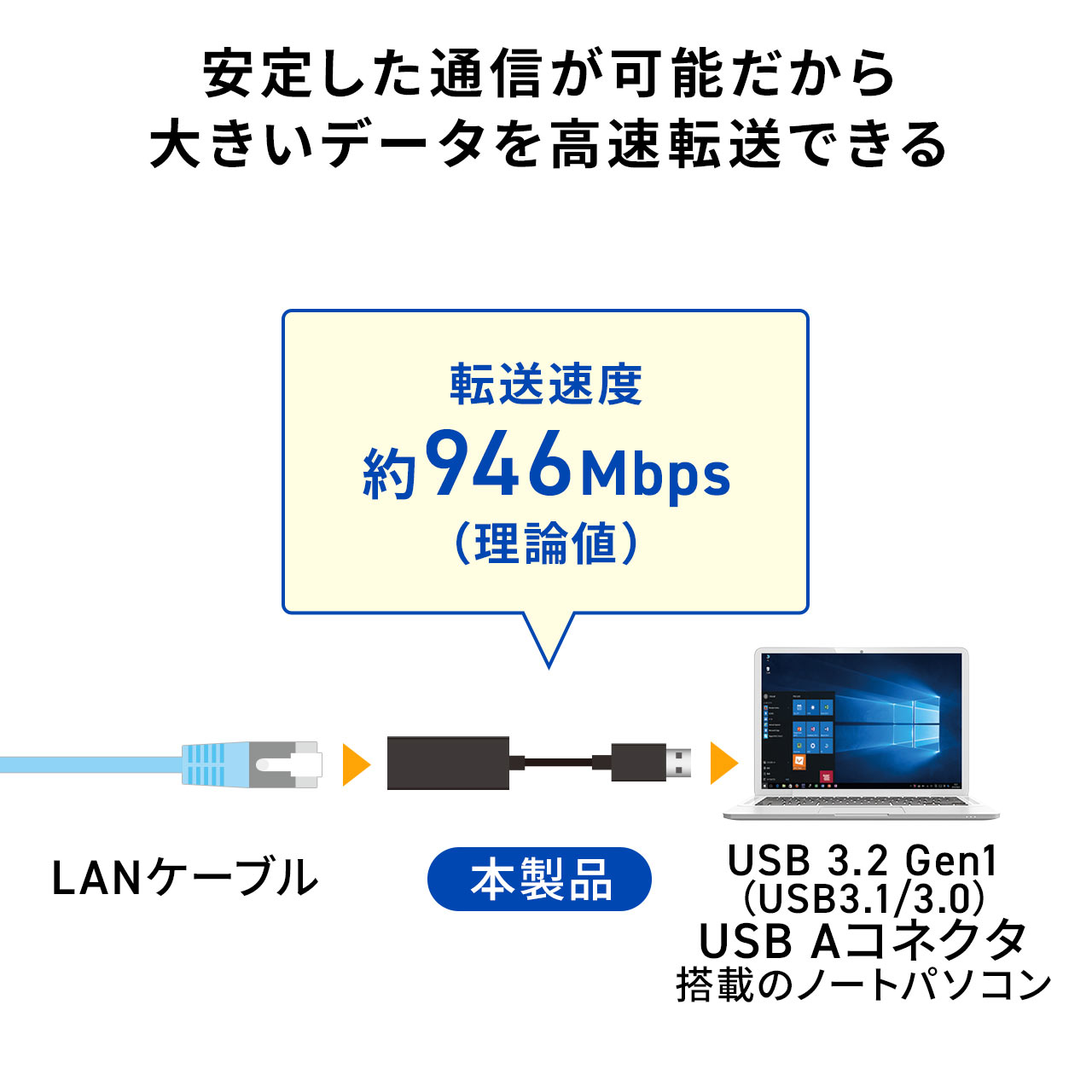 市場 有線LAN USB Gen1 Switch 対応 USB3.2 変換アダプタ Nintendo イーサネットアダプタ