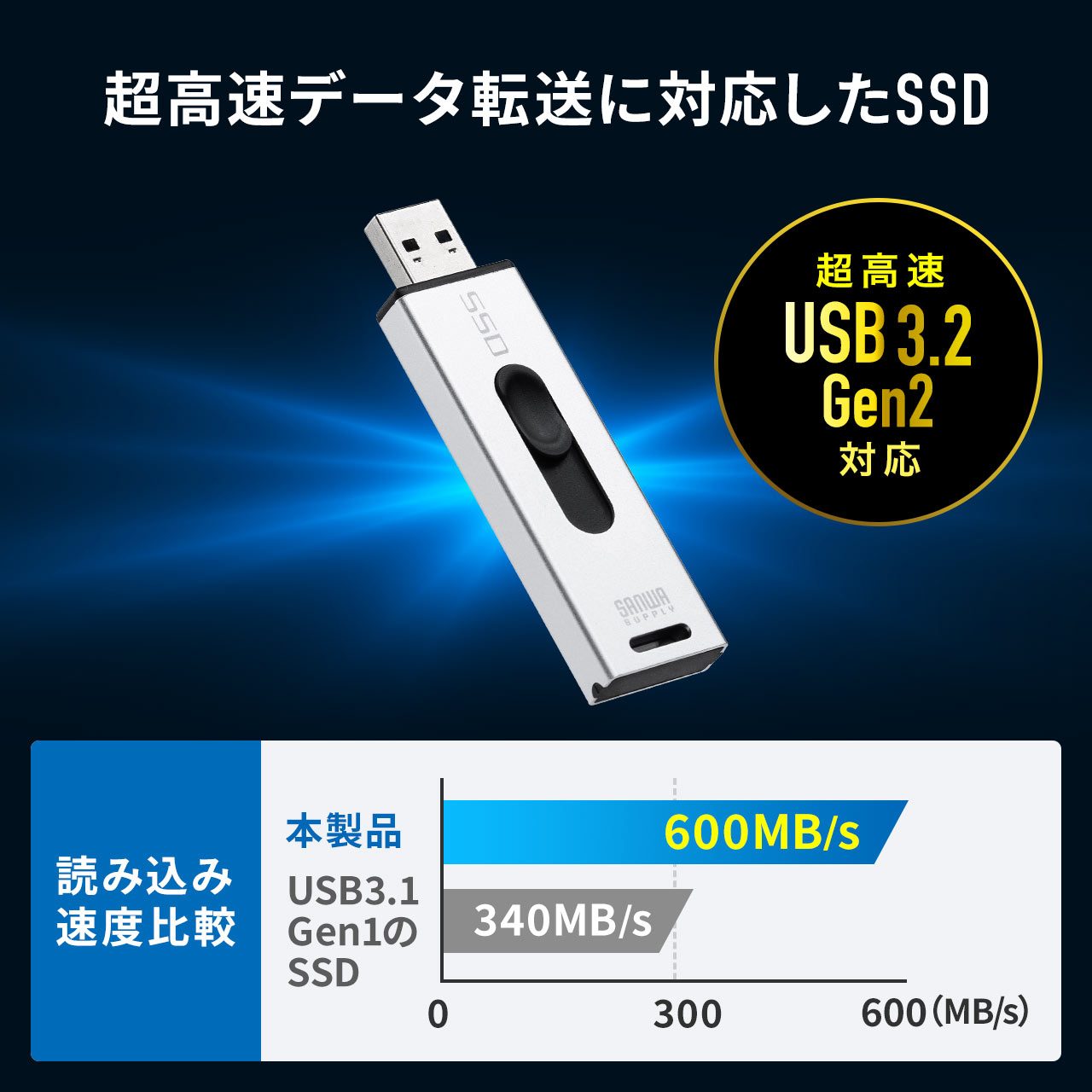 600-USSD2TBS
