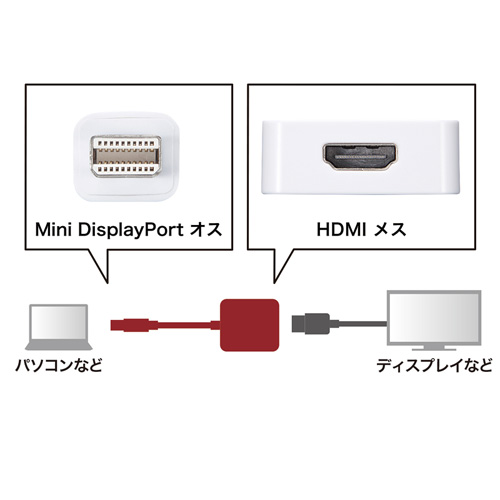 楽天市場 Mini Displayport Hdmi変換アダプタ 4k対応 サンワダイレクト楽天市場店