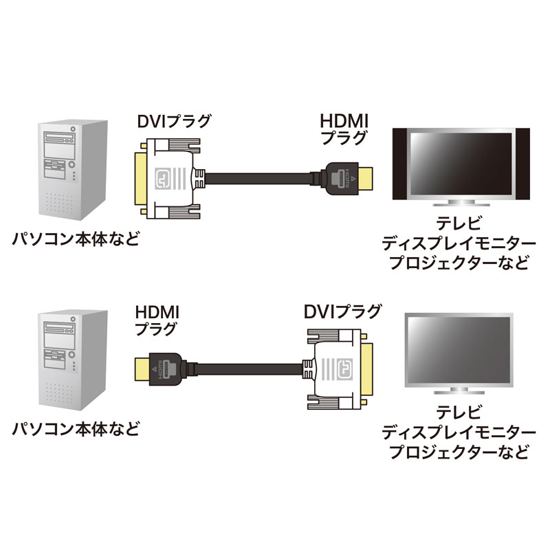たしろ屋 5個セット サンワサプライ HDMI-DVIケーブル（1m） KM-HD21-10X5