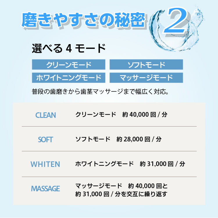 当店の記念日 除菌ができる 音波振動歯ブラシ decle UV除菌 電動歯ブラシ 電動ハブラシ 音波歯ブラシ ハブラシ 除菌 紫外線除菌 デンタルケア  オーラルケア 音波ハブラシ 時短 1回2分 4モード搭載 敬老の日 ギフト プレゼント 孫 QVC テレビショッピング ビューティー ...