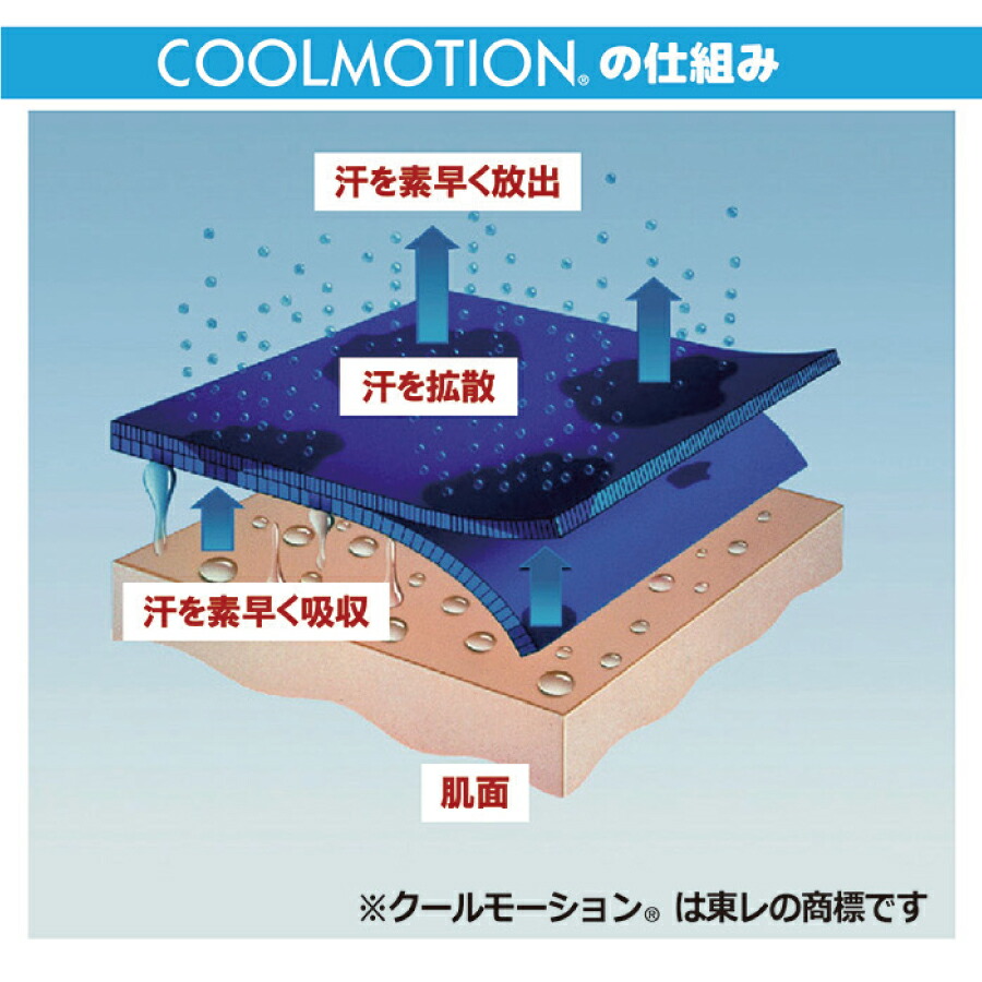 ランドセル用メッシュパッド汗冷感パッドパットメッシュ背中暑さ対策ランドセル