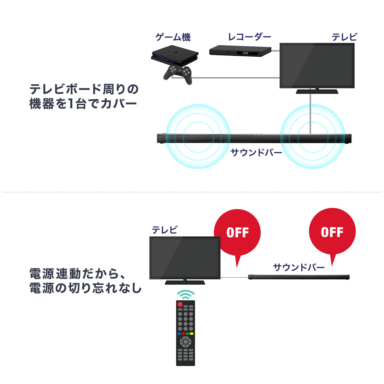 楽天市場 サウンドバースピーカー 100w出力 Hdmi端子 テレビと電源連動 Bluetooth4 2 テレビスピーカー インテリアのルーム エス