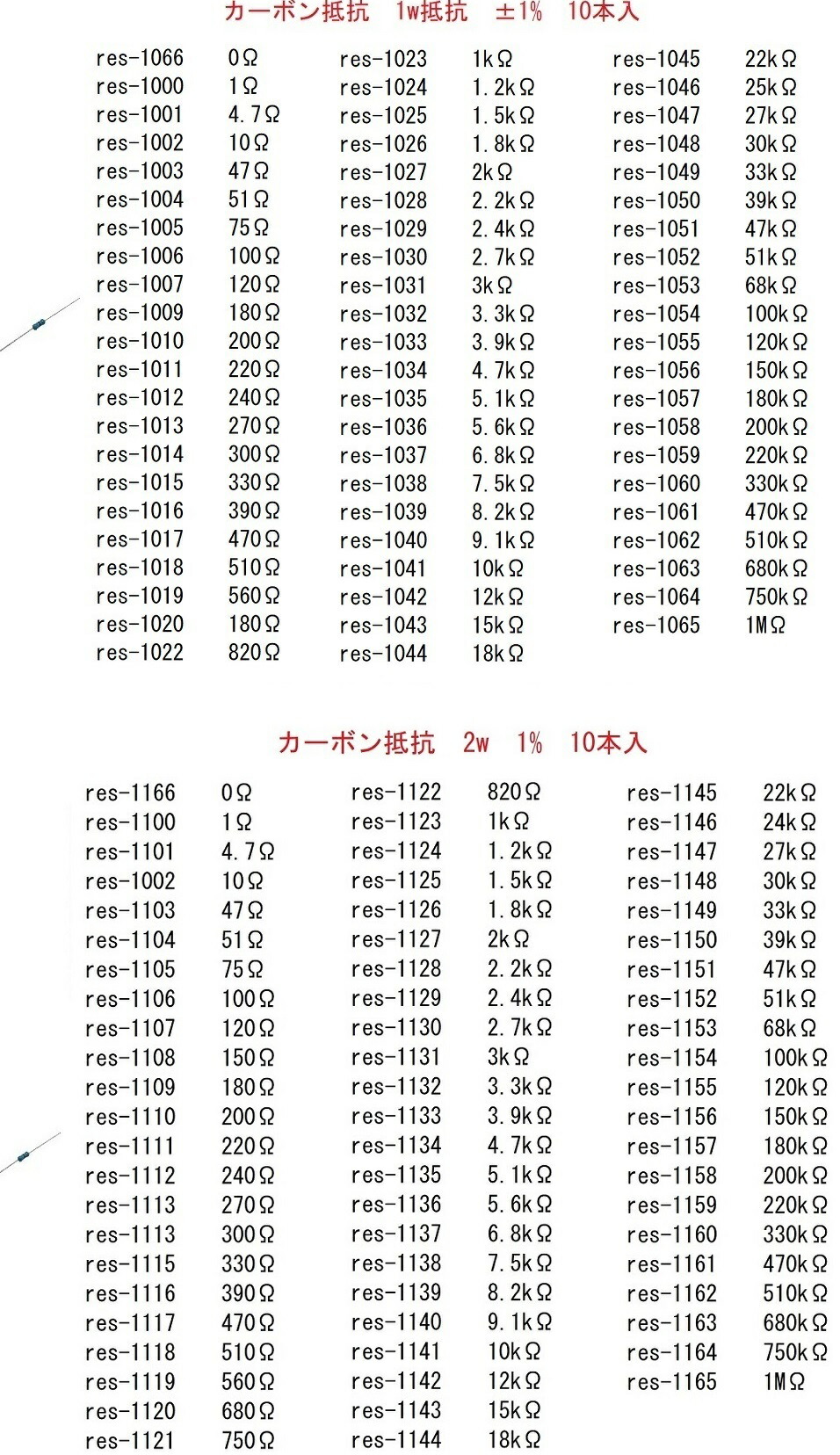 市場 2.2kΩ 1% 1 カーボン抵抗 2w抵抗