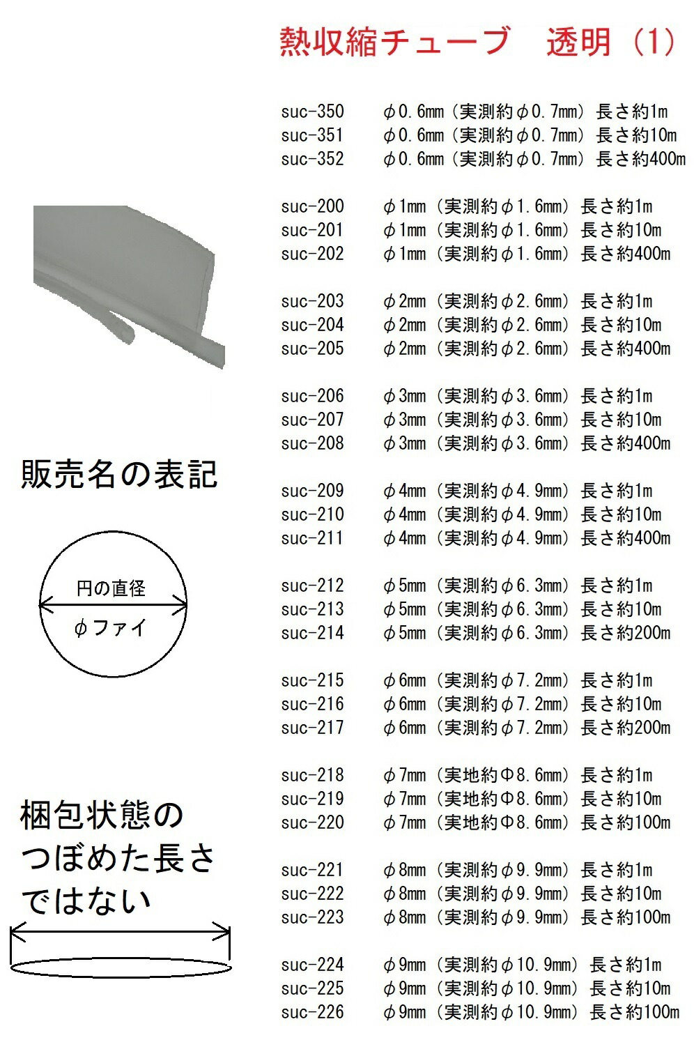 円の直径φ30mm(実測φ33.8mm)熱収縮チューブ透明長さ約10m<suc-288>