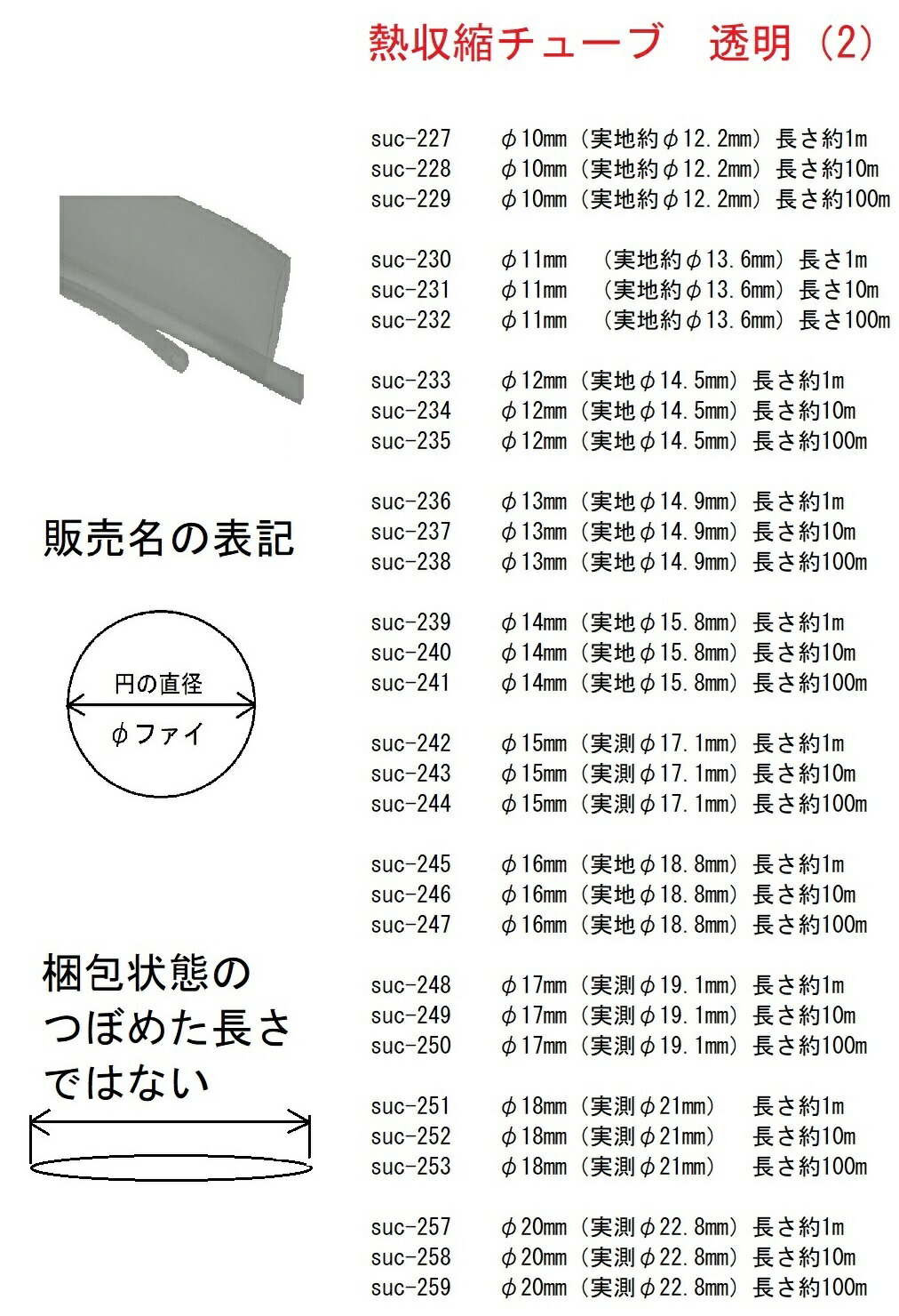 円の直径φ30mm(実測φ33.8mm)熱収縮チューブ透明長さ約10m<suc-288>