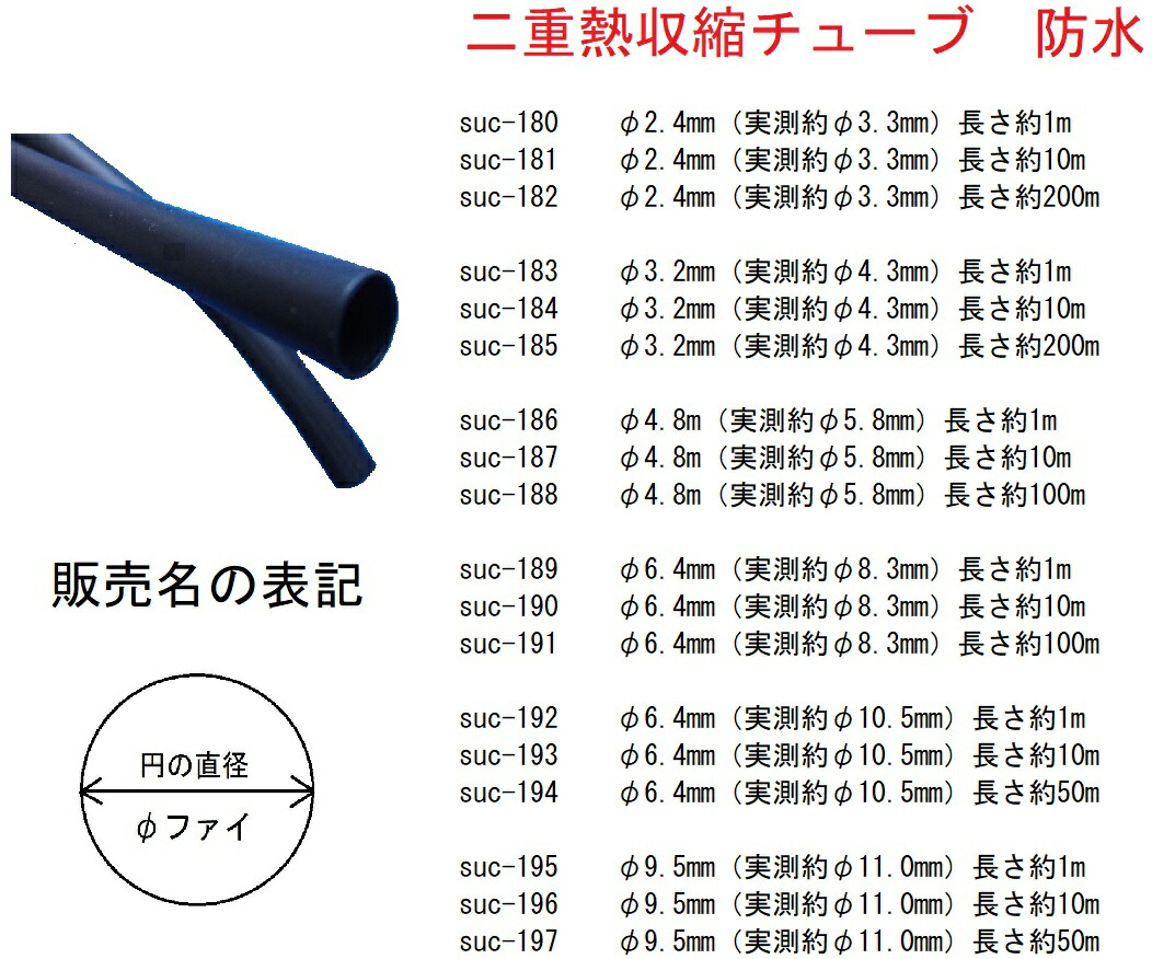 円の直径φ30mm(実測φ33.8mm)熱収縮チューブ透明長さ約10m<suc-288>