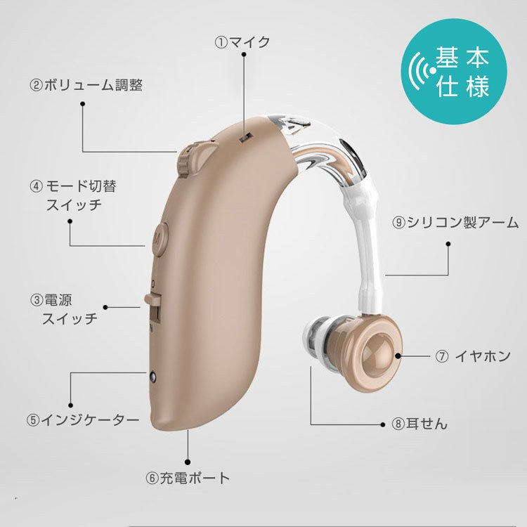 市場 集音器 シリコーン 4段階のボリューム調節 音質切り替え機能を搭載 充電式 左右両用耳掛け式 軽量