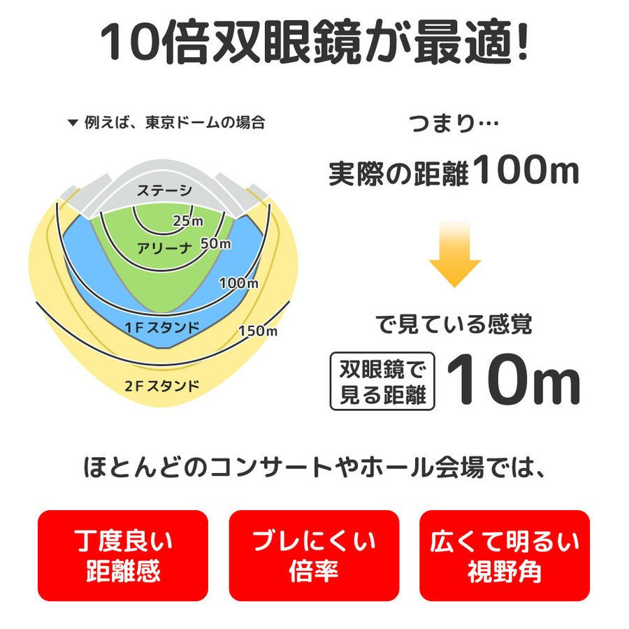 双眼鏡 高倍率 FMC 100×25 BAK4 コンサート 望遠鏡 オペラグラス 観察 高精細