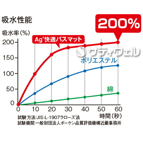 ストライプ デザイン/Striipe design テラモト テラモト Ag+快適