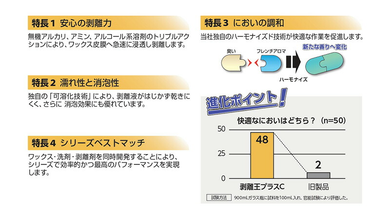 定休日以外毎日出荷中] シーバイエス 剥離王プラスC 18L plan-jus.com