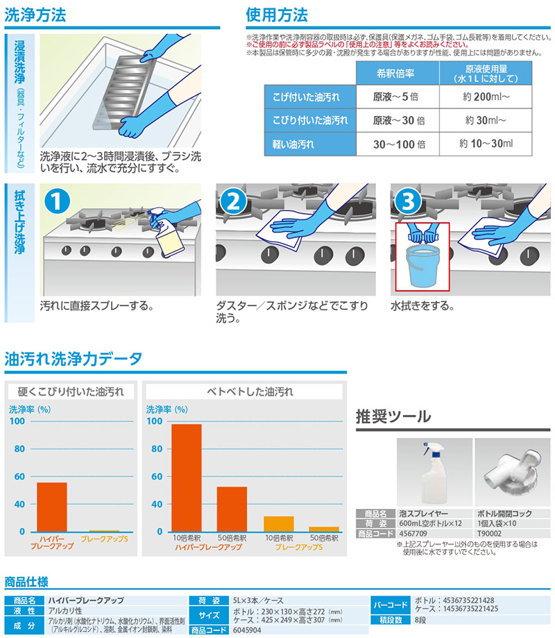 ベビーグッズも大集合 シーバイエス ハイパーブレークアップ 5L 3本セット fucoa.cl