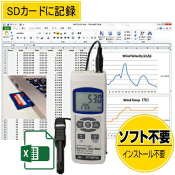 楽天市場 サトテック 自然通風シェルターつき温湿度変換器トランスミッター Trh 3203 シールド付気温計 電流4 20ma出力 測定器専門の佐藤商事 楽天市場店