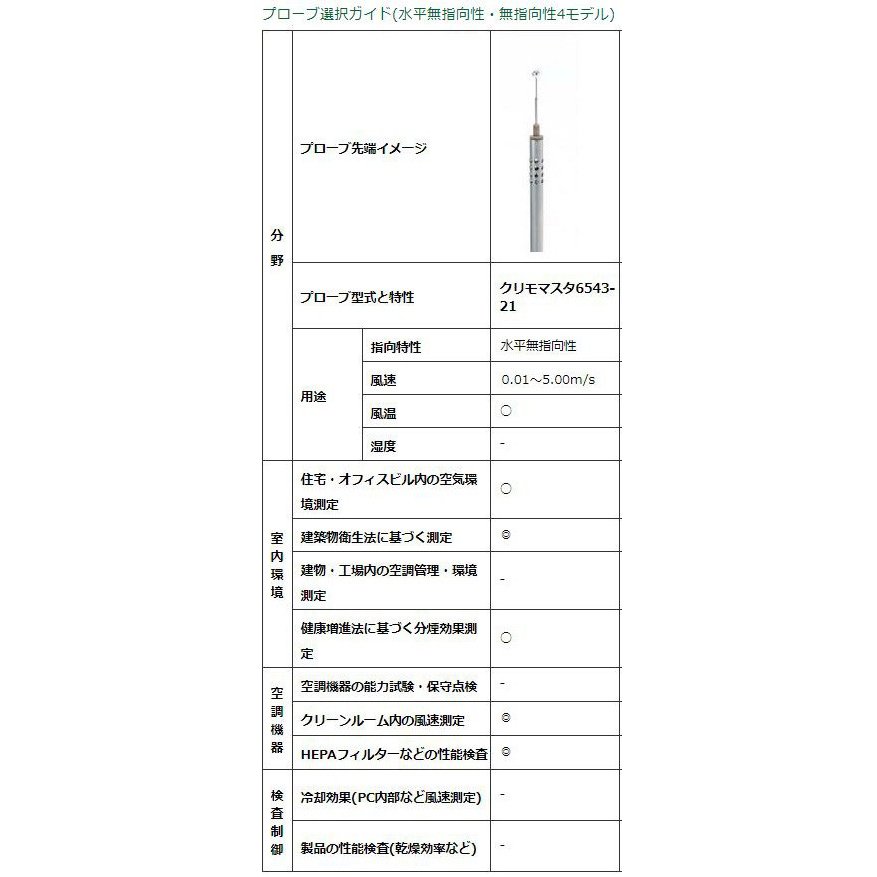 KANOMAX 6533-21 クリモマスター風速計プローブ 成績書付 日本