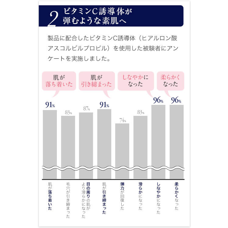 【楽天市場】ローション 化粧水 / セラム 美容液 / クリーム 湘南美容クリニック SBC MEDISPA幹細胞コスメ ドクターズコスメ