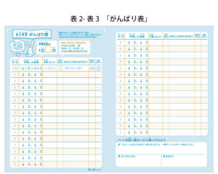 楽天市場 自主学習 B5判 6mm方眼 中心リーダー入 キョクトウ カレッジアニマル学習帳 Lp91 自主学習ノート 6mm方眼罫 中心リーダー入 アザラシ 本体 W179 H252 30枚60ページ適用学年 小学1年生 小学2年生 小学3年生 スクールｔｏｗｎ