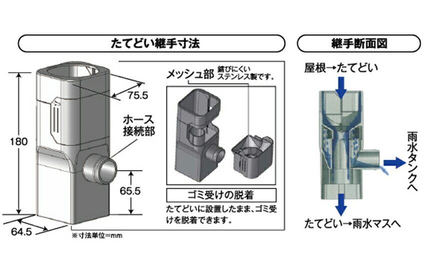 【雨水タンク】雨水貯留タンク まる140助成金申請可・領収書のみご対応、その他のご対応は出来かねますため、各自治体へご確認のうえご注文ください。