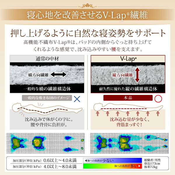 敷きパッドパッド一体型ボックスシーツ寝心地が進化する・V-LAPニットベッドパッドセミダブル