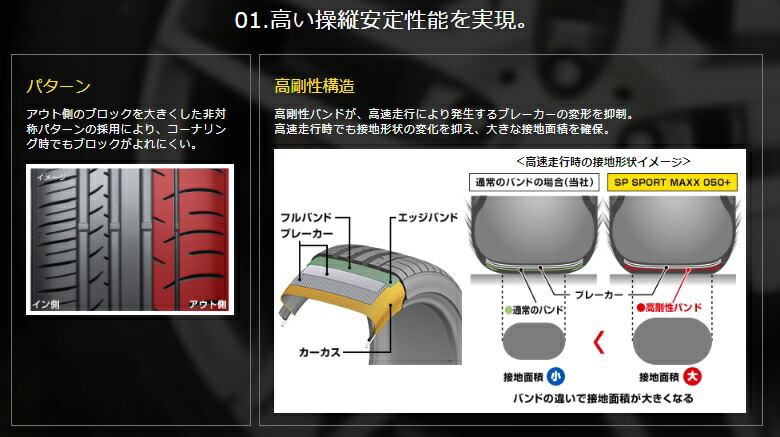 ダンロップ Spスポーツマックス050 245 40r17 新品タイヤ 4本セット価格 優れた排水性 ロードノイズ軽減 外車用 送料無料 サマータイヤ 245 40 17 Cgco Org