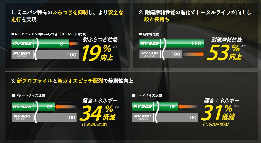【1月30日~2月1日までポイント10倍タイやもん感謝祭】ダンロップエナセーブRV505235/50R18新品タイヤ2本セット価格ミニバンコンパクトハイト系ワゴン軽自動車235/50-18