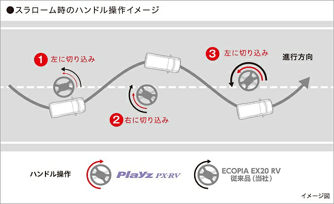 ブリヂストン 5 65r16 Rv Px 新品タイヤ 4本セット価格 プレイズ Enkei Rv Rays ブリジストン エコタイヤ 低燃費 サマー タイヤ 安い 価格 5 65 16 キャッシュレス ポイント還元 タイやもん低燃費タイヤ エコタイヤ ミニバン 憧れの
