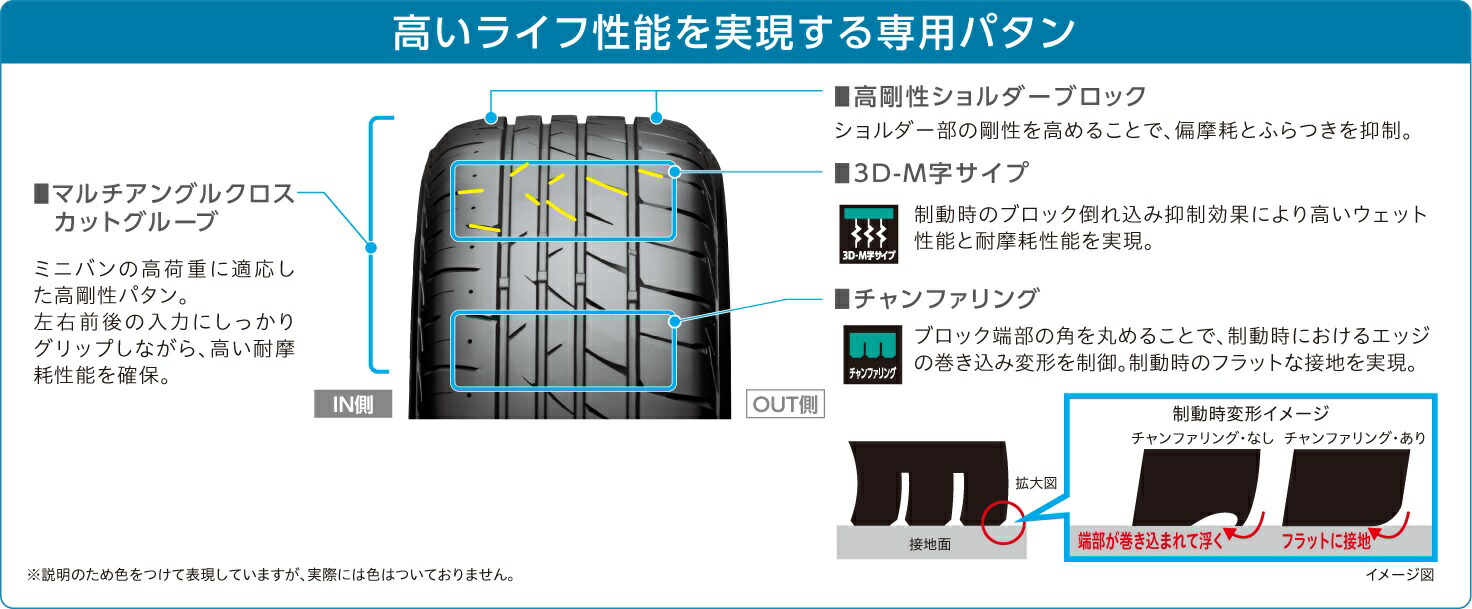 プレイズpx Rv2 5 55r17 サマータイヤ Rays 5 55 17 タイやもんウェット性能抜群 プレイズpx Rv2 2本セット価格 ブリヂストン Enkei ミニバン用 新品タイヤ