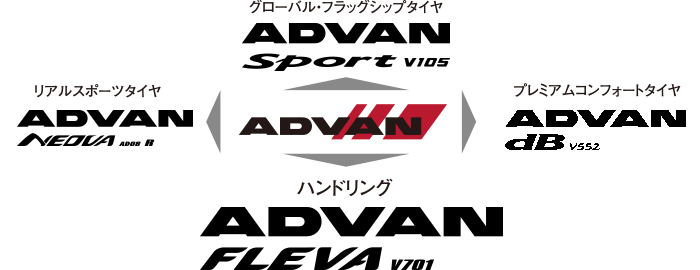 V701 スポーティー ヨコハマタイヤ フレバ スポーティー 5 50r17 新品タイヤ 4本セット価格 新品タイヤ サマータイヤ アドバン ハイパフォーマンス 5 50 17 サマータイヤ タイやもんハイパフォーマンス スポーティータイヤ V701 スポーティー ヨコハマタイヤ フレバ スポーティー 5 50r17 新品タイヤ 4本セット価格 新品タイヤ サマータイヤ アドバン ハイパフォーマンス 5 50 17 サマータイヤ タイやもんハイパフォーマンス スポーティータイヤ