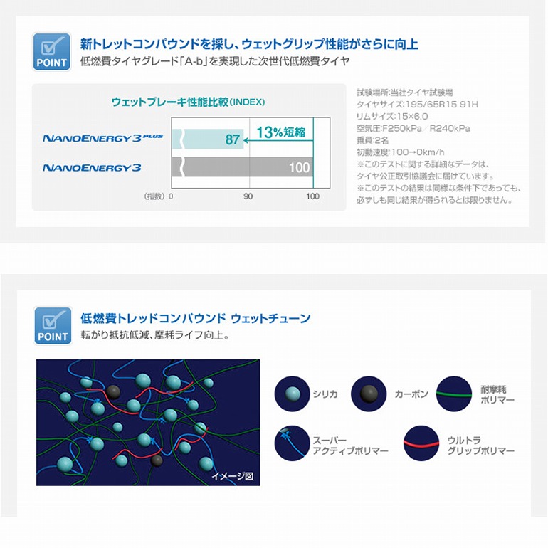 ナノエナジー3 エコタイヤ 新品タイヤ 低燃費 トーヨータイヤ 1本価格 エコタイヤ Toyo 225 35 19 サマータイヤ 低燃費タイヤ 価格 225 35r19 エコタイヤ ミニバン 安い 価格 225 35 19 w タイやもん