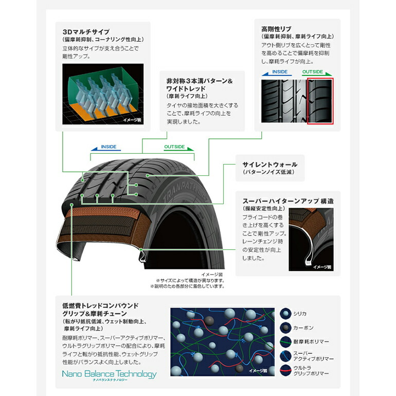 サマータイヤ トーヨータイヤ トランパスmpz 5 50r17 新品タイヤ 4本セット価格 5 50 17 バルブセット Inventwood Com サマータイヤ トーヨータイヤ トランパスmpz 5 50r17 新品タイヤ 4本セット価格 5 50 17 バルブセット Inventwood Com