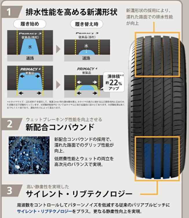 数量は多 ミシュラン プライマシー4 225 50r17 新品タイヤ 2本セット価格 見た目も乗り心地もプレミアム 雨の日に強い 225 50 17 Vol 最新情報値下げ