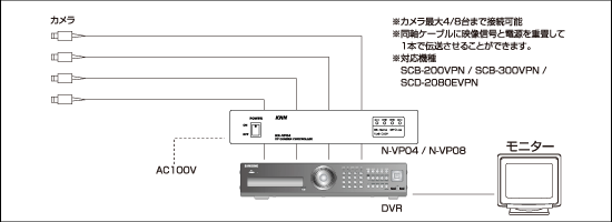 楽天市場 N Vp08 ワンケーブル電源ユニット 8ch用 ワンケーブルユニット Sks