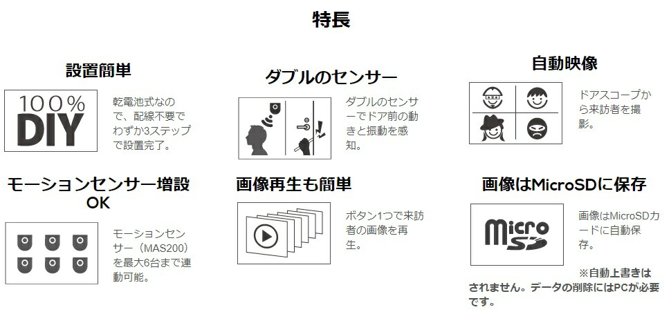Shc1000 12 ドアスコープ Brinnno ルスカii 12 ルスカ2 ドアスコープ 防犯カメラ ルスカ最高クラス Sks玄関防犯 防犯関連グッズ ピンポンダッシュ対策
