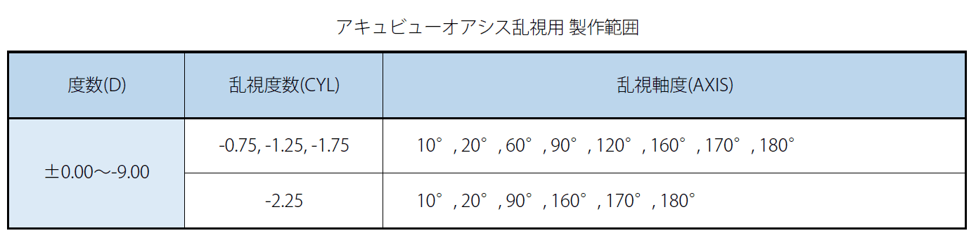 市場 送料無料 8箱セット 1箱6枚入り 乱視 アキュビューオアシス乱視用 トーリック 2週間使い捨て 8箱