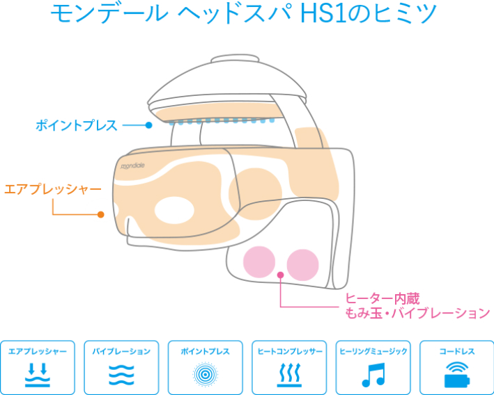 モンデール ヘッドスパ HS1 頭皮 VERTEX ホワイト 健康志向TBS