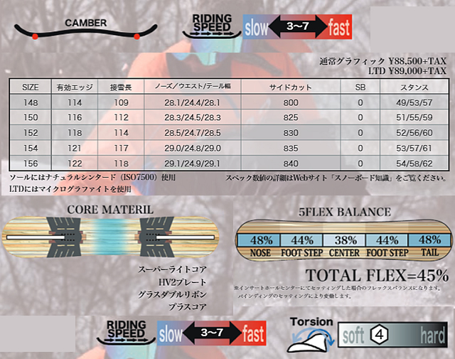 RICE28 RT7 LTD 150 アールティーセブンエルティーディー 152cm 2022