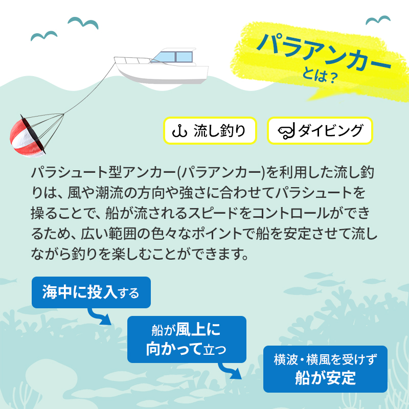 シーアンカー パラアンカー 22FS フィッシング ボート用品 用品 釣り