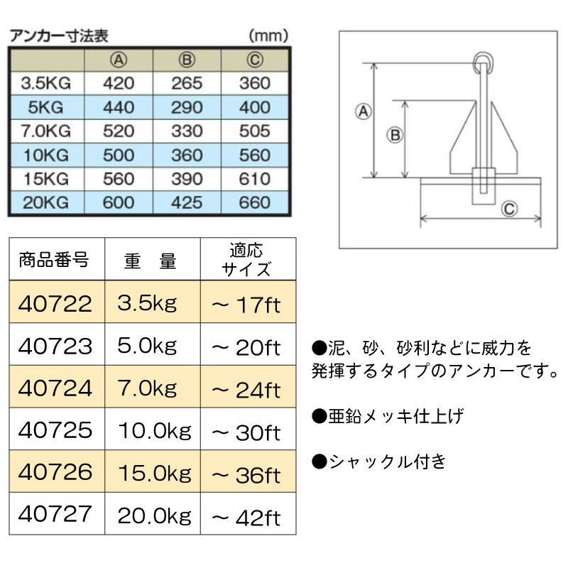 半額SALE／ AMAフィッシングコンパクトアンカー15kg fucoa.cl