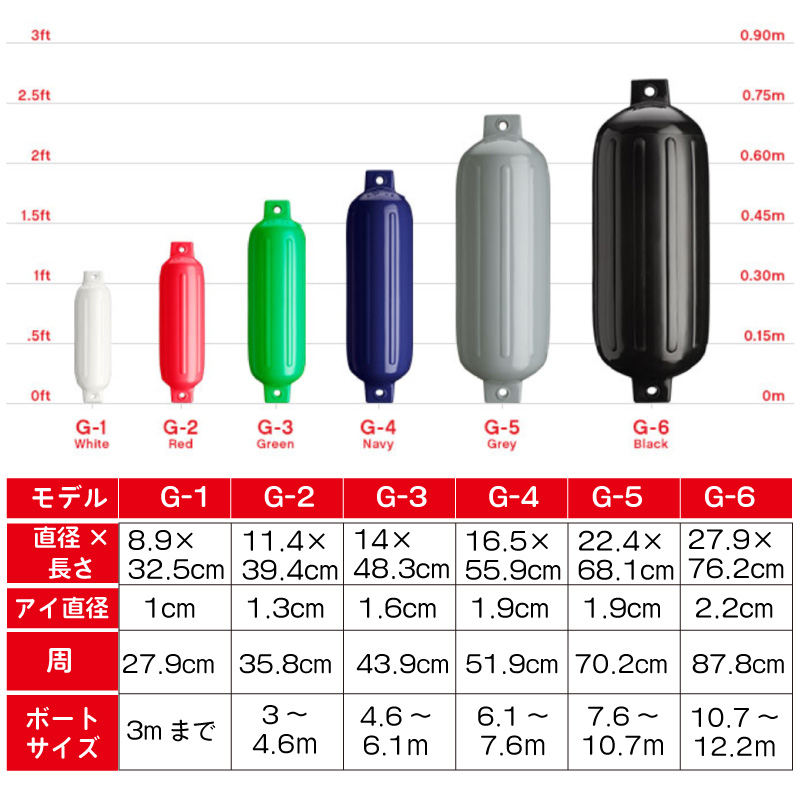 超目玉 フェンダー ボート G-5 船舶用 Gシリーズ ポリフォーム エア