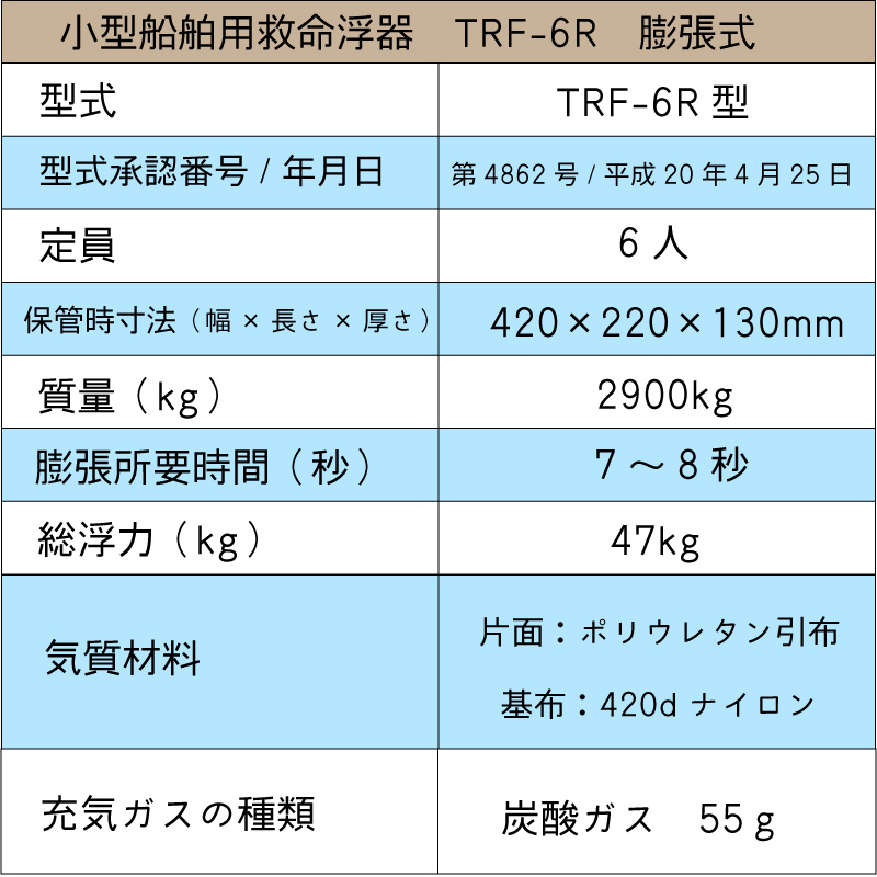 日本船具 小型船舶用救命浮器 NS-FMU6 定員6人 救命浮き輪 救命胴衣