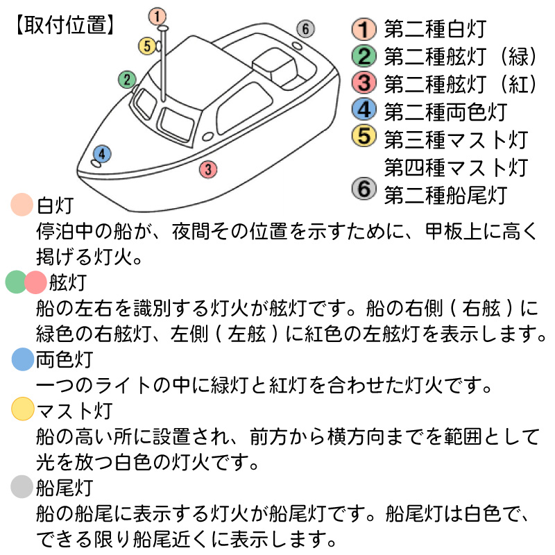 素晴らしい外見 小糸製作所 KOITO LED小型船舶用船灯3個セット 白灯 舷灯 緑 紅 ボディ色 fucoa.cl